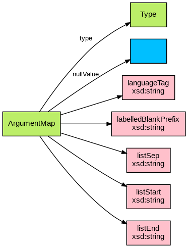 argumentmap-diagram.png