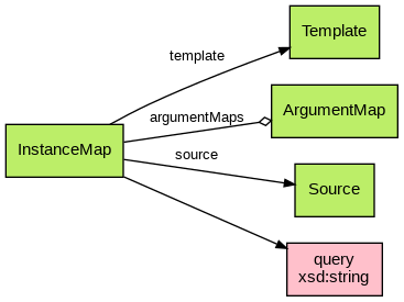 instancemap-diagram.png