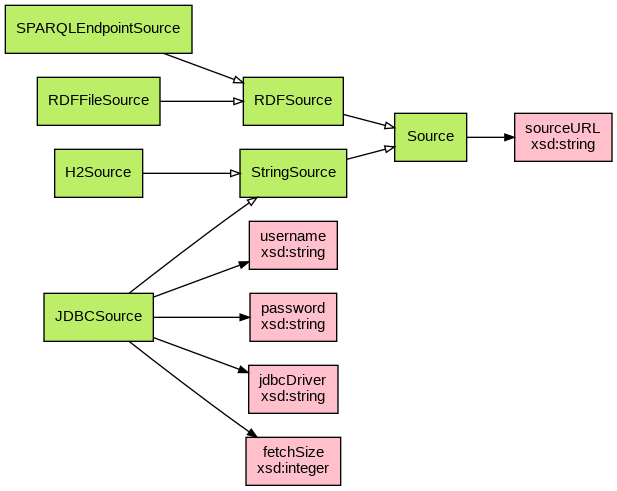 sources-diagram.png