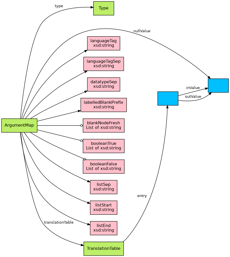 argumentmap-diagram.png