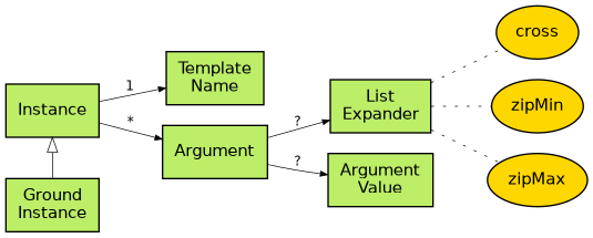 instance-figure.png