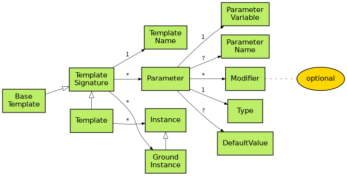 template-figure.png