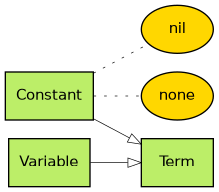 term-model.png