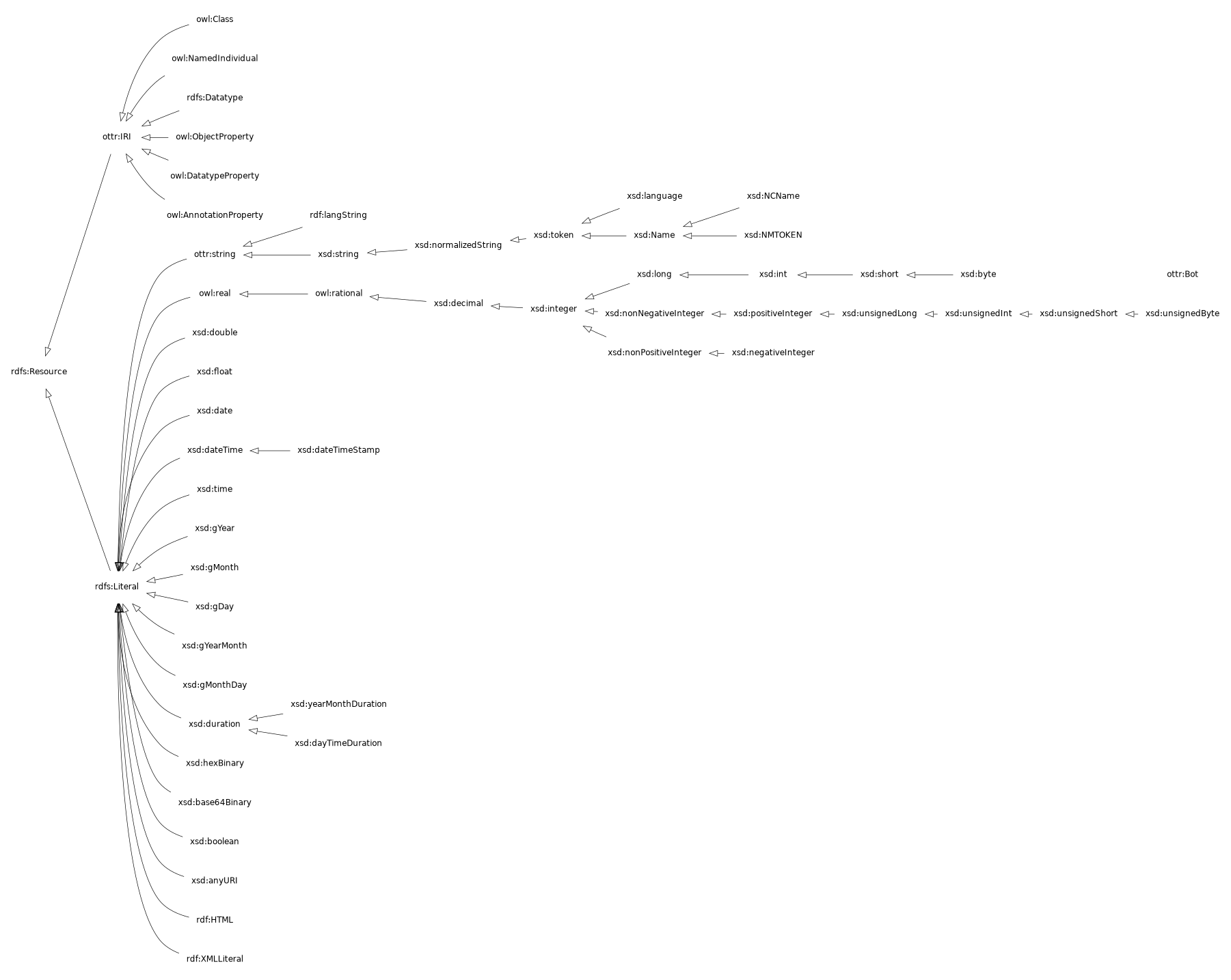 type-hierarchy.png