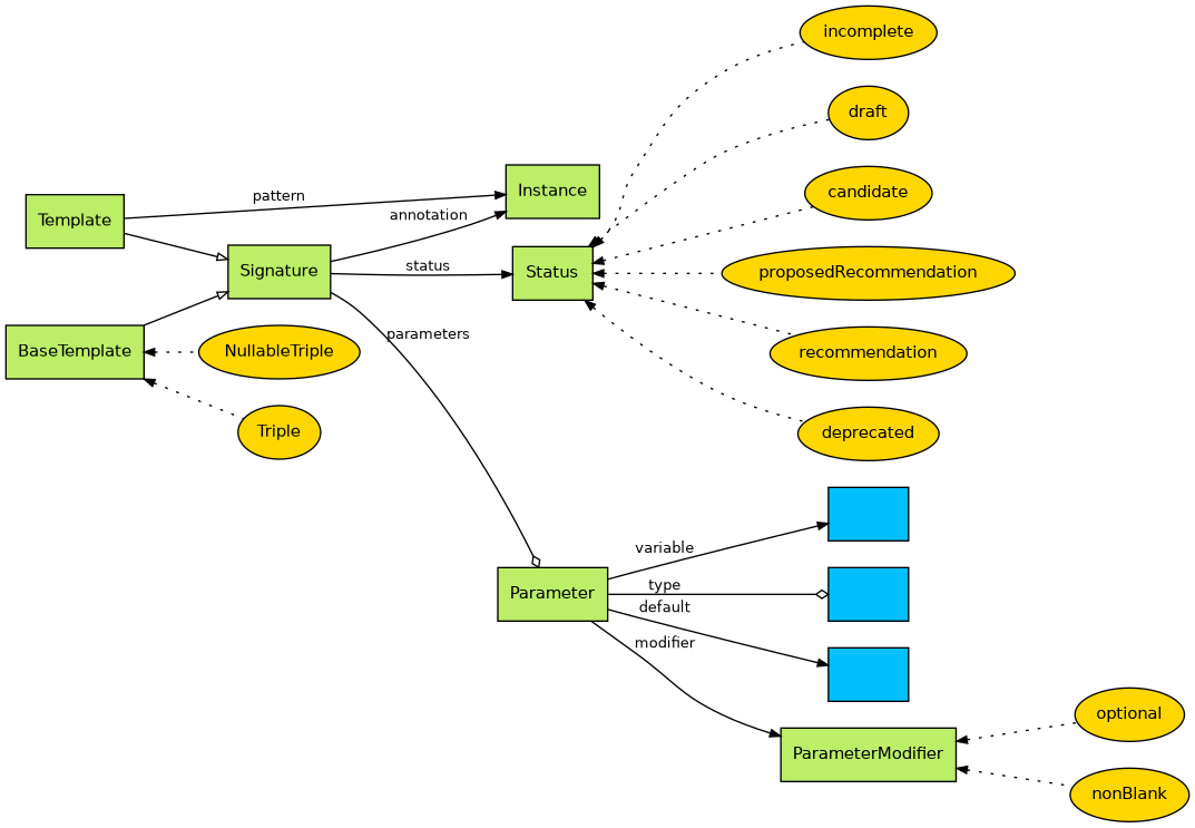 template-diagram.png